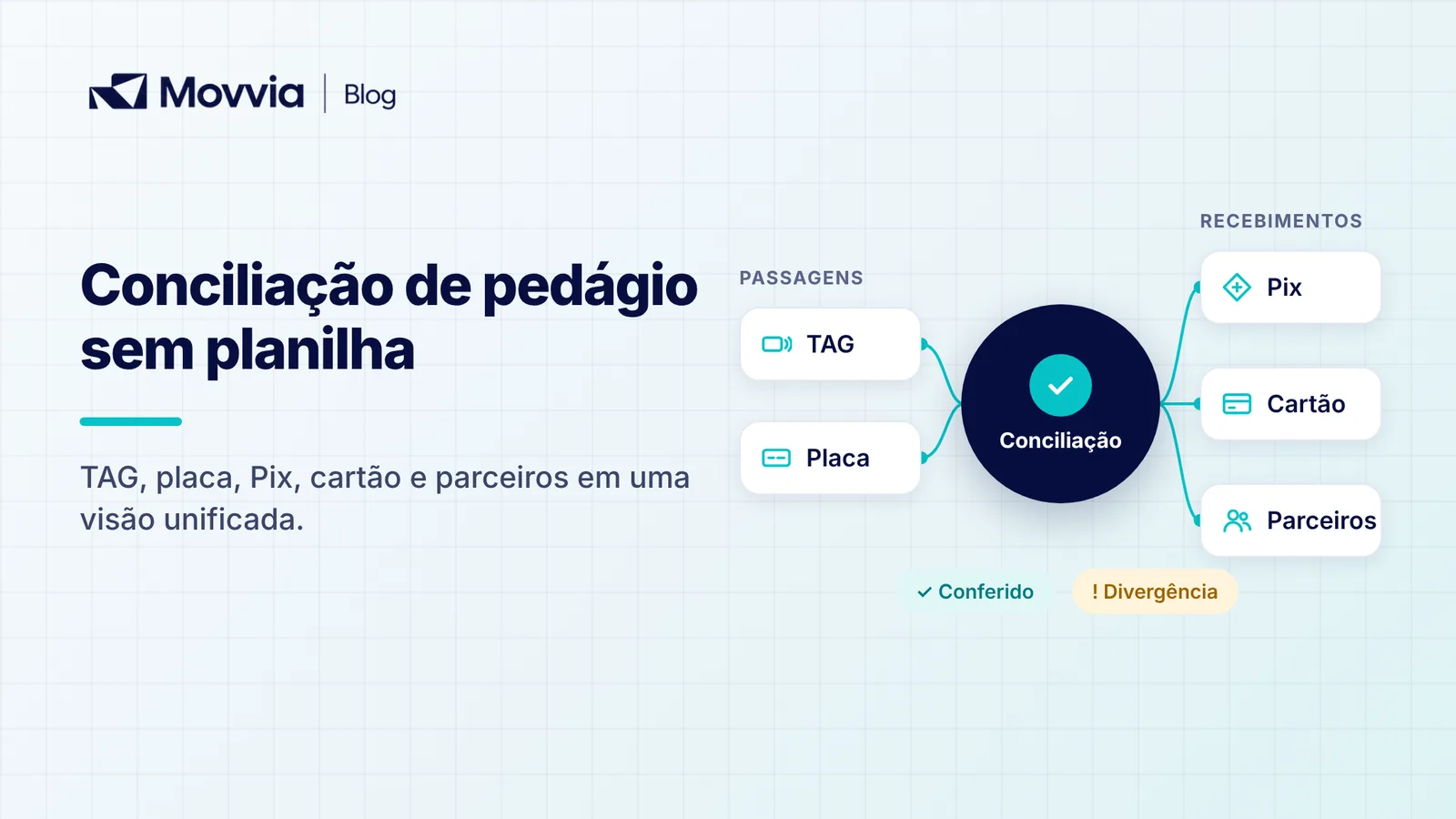 Conciliação de pedágio eletrônico entre TAG, placa, Pix, cartão e parceiros